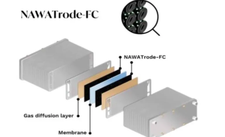 nawatrode-fc